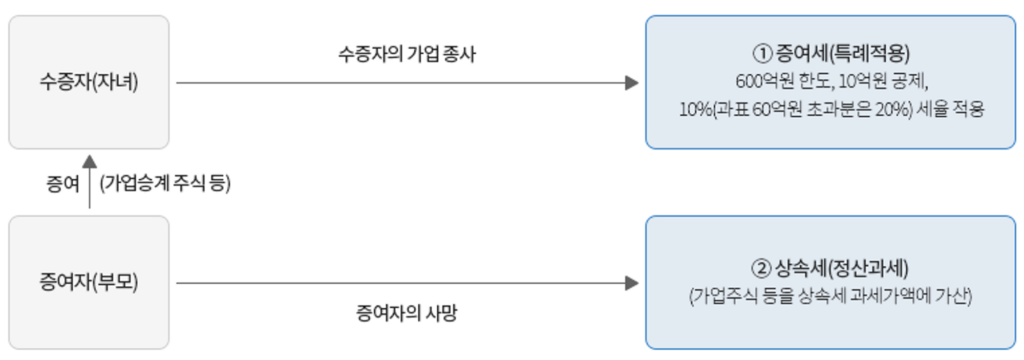 가업승계